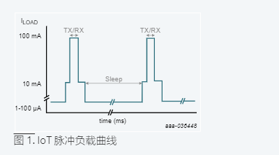 NBM5100 Nexperia(安世) 電池管理IC