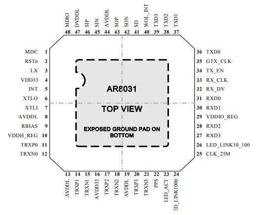 AR8031-AL1A-R Qualcomm 以太網(wǎng)芯片