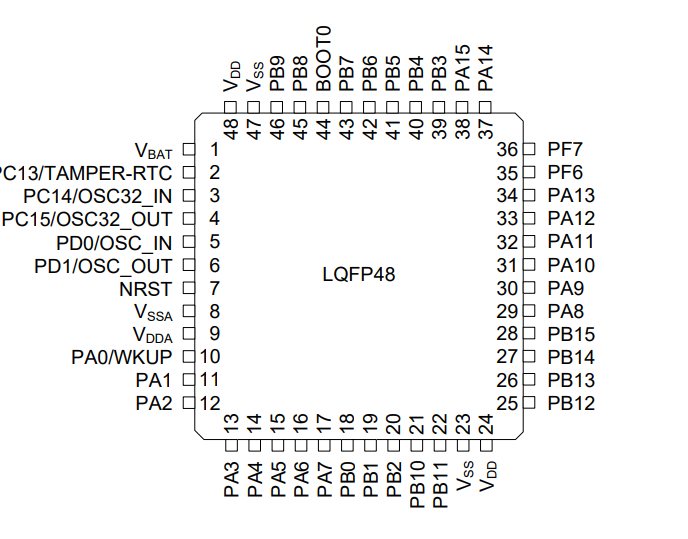 AT32F421C8T7 雅特力 MCU