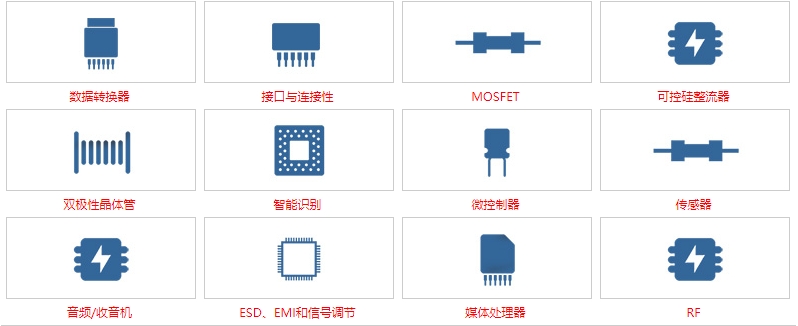 恩智浦芯片產(chǎn)品線