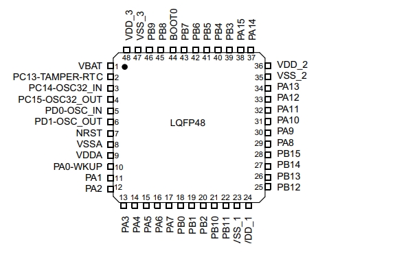 STM32F103C8T6引腳圖