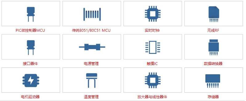 Microchip芯片產(chǎn)品線