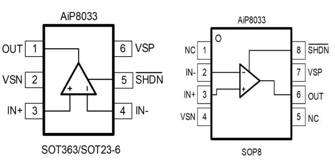 AiP8033 中微愛芯 運算放大器