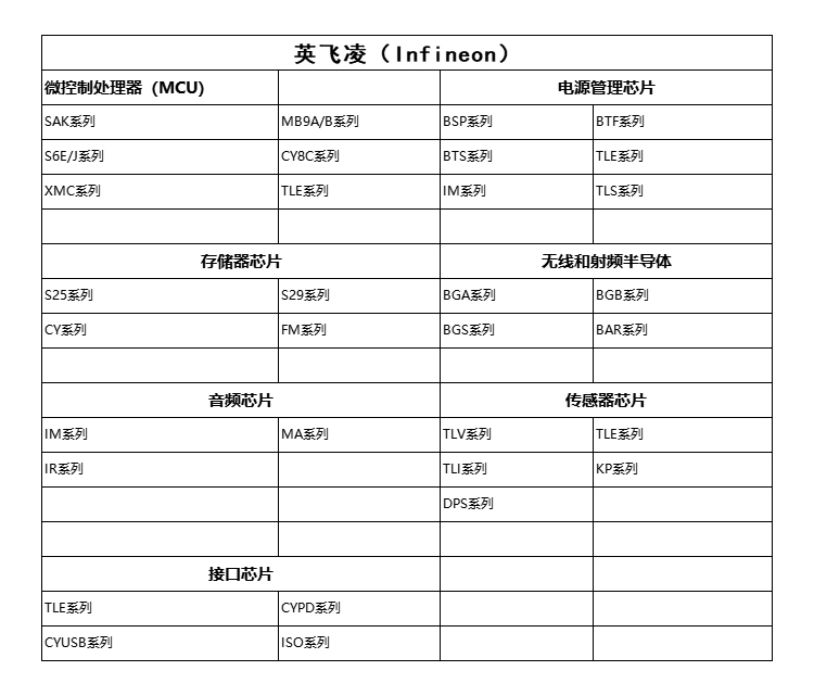 英飛凌（Infineon）
