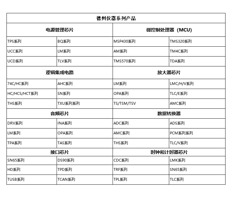 德州儀器系列產(chǎn)品.jpg