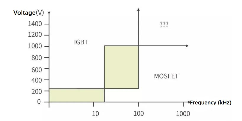 MOSFET 和 IGBT 的常見應(yīng)用領(lǐng)域