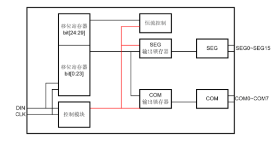 AiP33628 中微愛芯 恒流LED顯示驅(qū)動