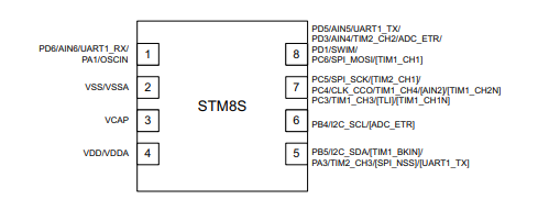 TM8S001J3M3TRS引腳圖