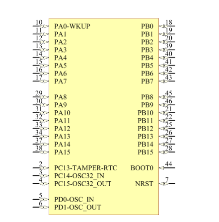 STM32F103RET6型號引腳圖