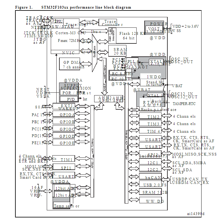 STM32F103RET6原理圖