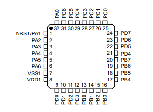 STM8AL3166TCY的引腳圖