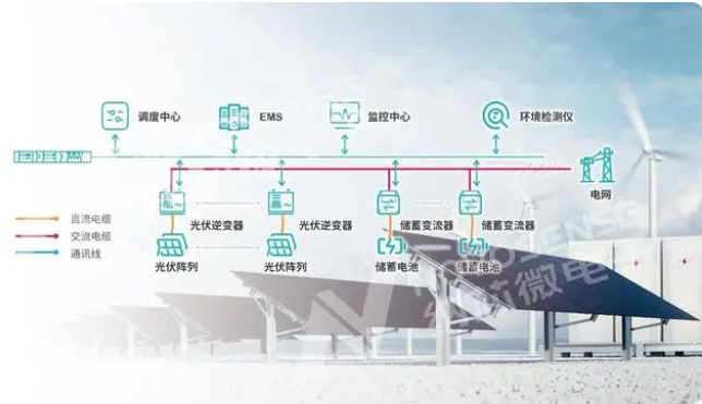 納芯微的光儲系統(tǒng)解決方案概述