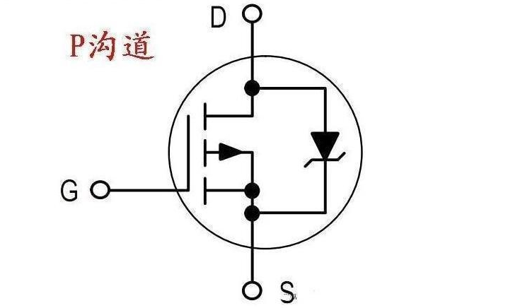 MOS管引腳功能測(cè)量方法圖解：G、S、D一目了然