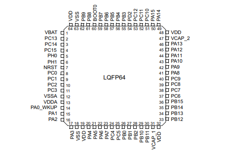 STM32F405RGT6引腳圖