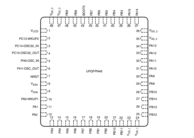 STM32L151CBU6的引腳圖