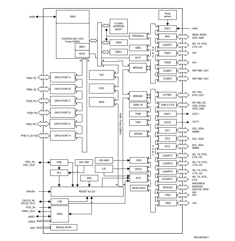 STM32L072RZI6D原理圖