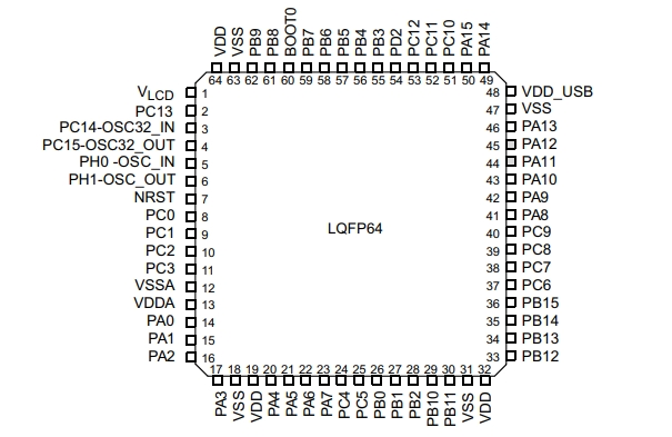 STM32L063R8T6引腳圖