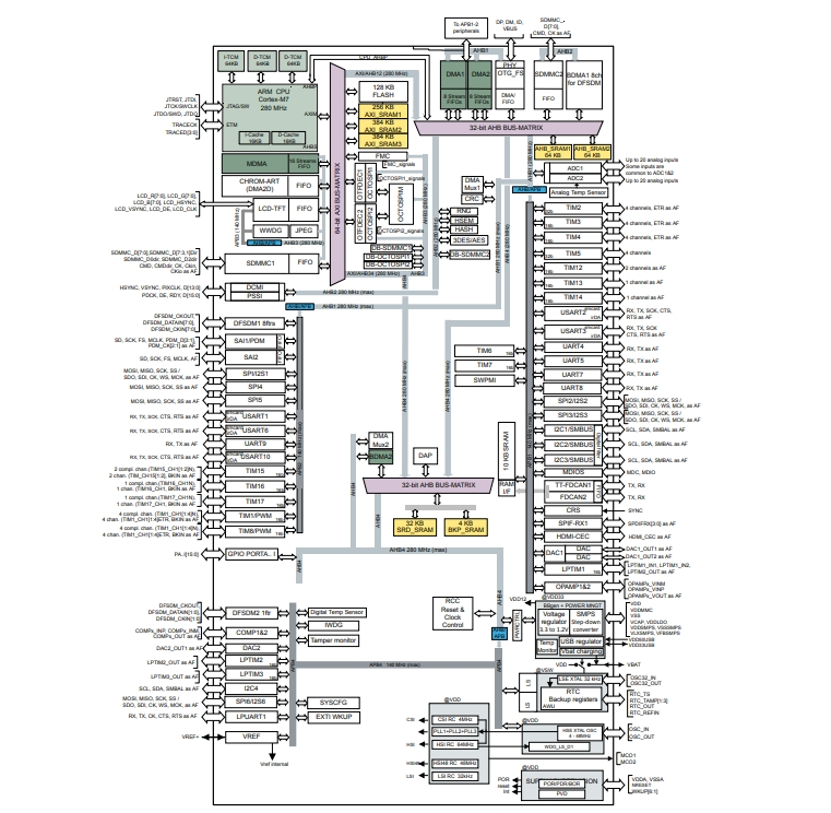 STM32H7B0RBT6原理圖