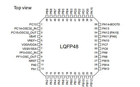 STM32G030C8T6AU引腳圖