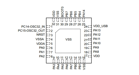 STM32L072KBU6引腳圖
