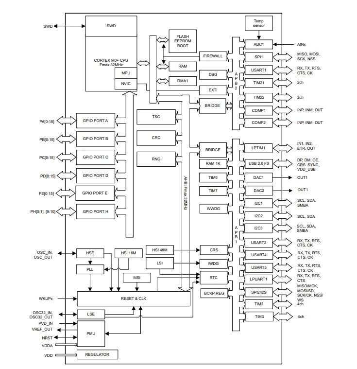STM32L072KBU6原理圖