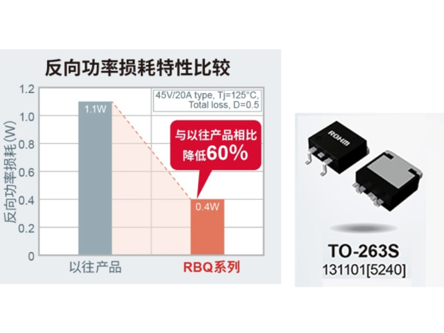 ROHM推出新品RBQ系列低損耗肖特基勢壘二極管
