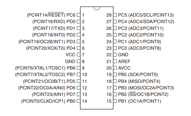 ATMEGA328-PU引腳圖