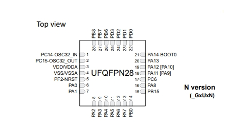 STM32G071G8U6N引腳圖