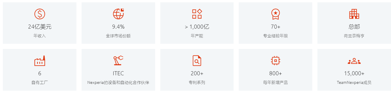安世半導(dǎo)體公司簡介