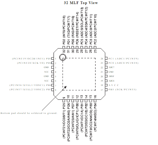 ATMEGA328P-AU引腳圖