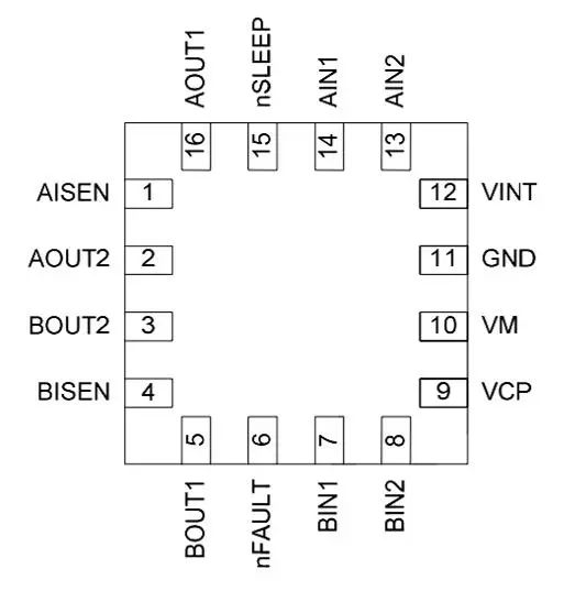 ETSSOP16/TSSOP16