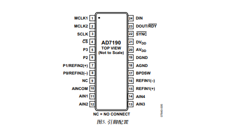AD7190BRUZ-REEL引腳圖