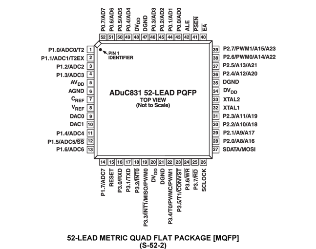 ADUC831引腳圖