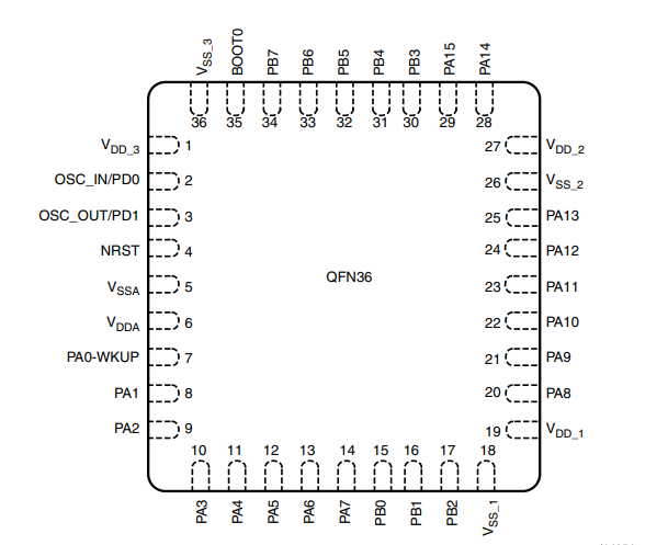 STM32F101T6U6A引腳圖