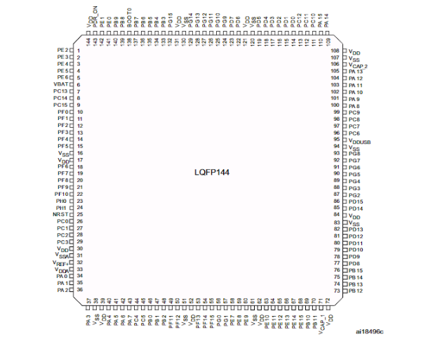 STM32F407ZET6引腳圖