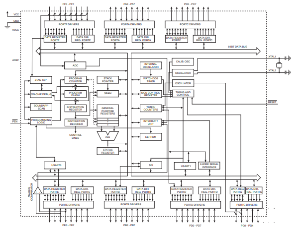 ATMEGA64A-AU原理圖