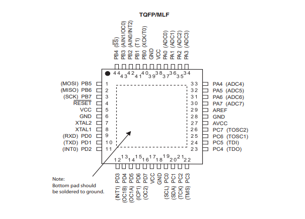 ATMEGA32A-AU引腳圖