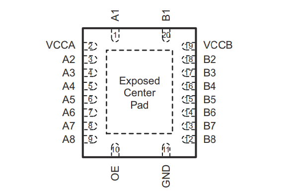 TXS0108ERGYR引腳圖