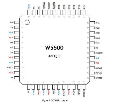 W5500引腳圖