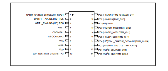 STM8S003F3P6引腳圖