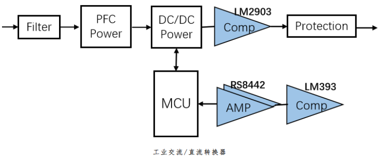 RS8442典型應(yīng)用