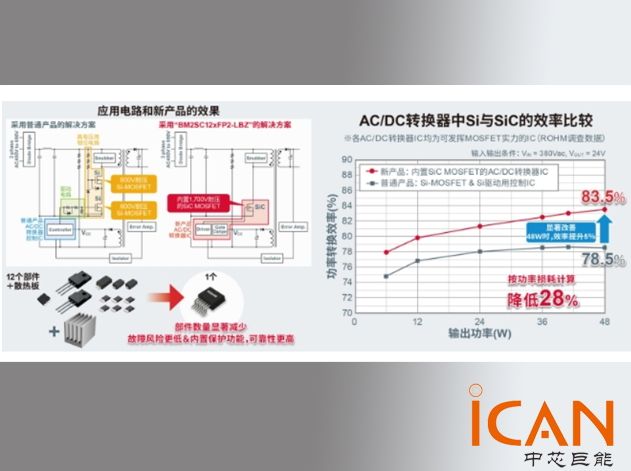 ROHM推出新一代AC-DC轉(zhuǎn)換器IC助力智能工廠發(fā)展
