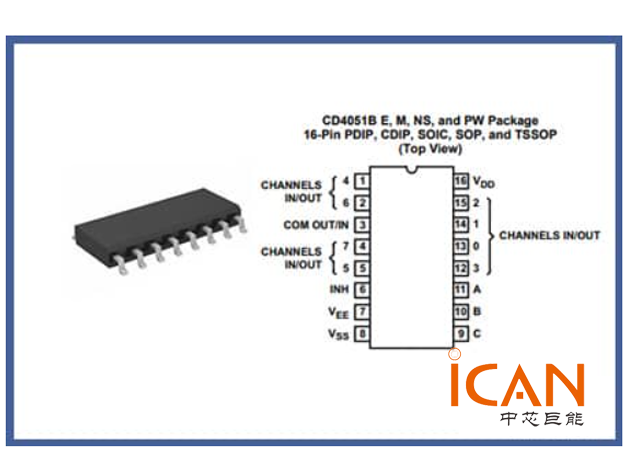 CD4051BM(TI德州儀器)文資料 引腳圖  