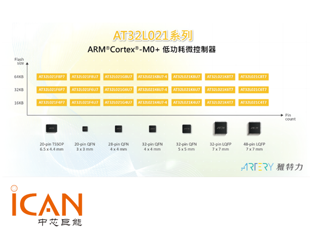 雅特力發(fā)布AT32L021首款低功耗MCU，助力