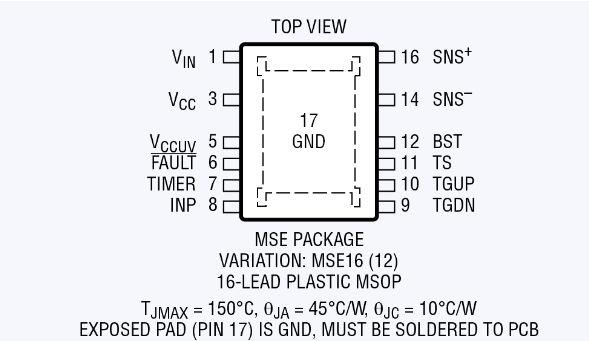 LTC7000/LTC7000-1引腳圖（圖二）