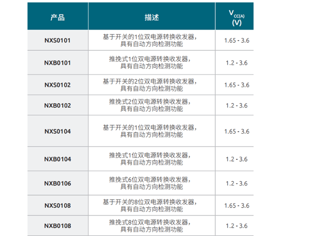 自動(dòng)檢測(cè)電壓電平轉(zhuǎn)換器系列