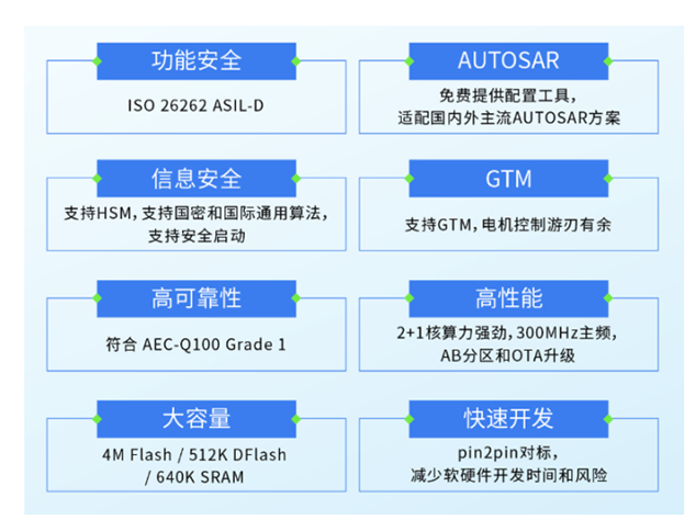 蘇州國芯科技與上海同馭汽車達成戰(zhàn)略合作
