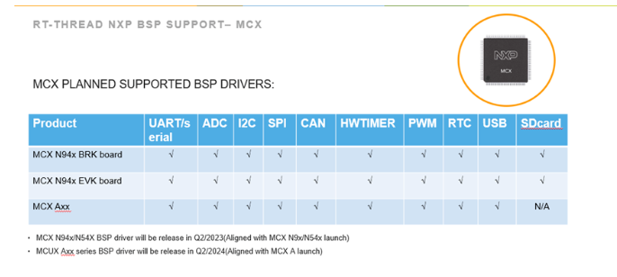 MCX 系列：