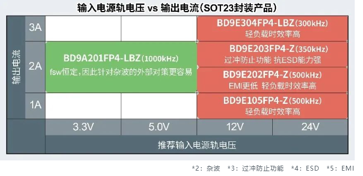 應(yīng)用示例