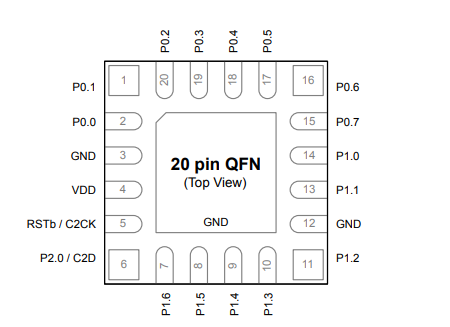 EFM8BB21F16G-QFN20引腳圖